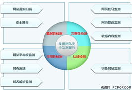 銘冠科技綠盟PAWSS網(wǎng)站安全監(jiān)測服務 全方位守護您的網(wǎng)絡(luò)安全