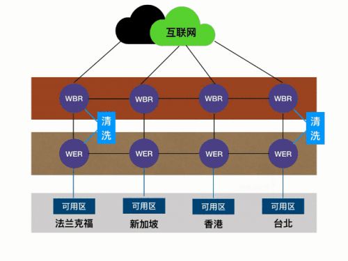 優(yōu)刻得入選工信部網(wǎng)絡安全技術(shù)應用試點示范項目 助力網(wǎng)絡技術(shù)服務升級