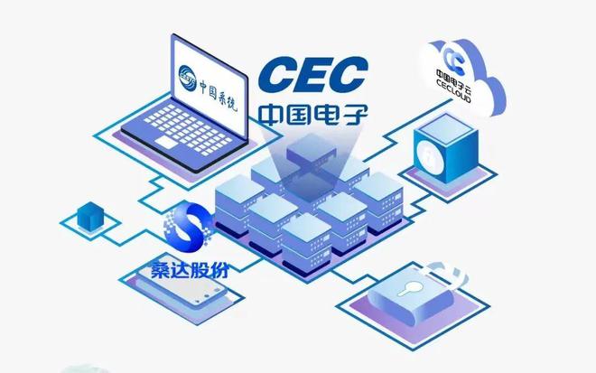 自主創(chuàng)新與商業(yè)正循環(huán) 桑達股份如何借力網(wǎng)絡(luò)技術(shù)服務乘風破浪